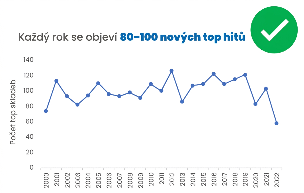 Příklad grafu s názvy os a jasným názvem