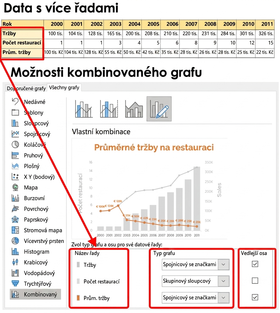 Vizuální ukázka víceřadového grafu