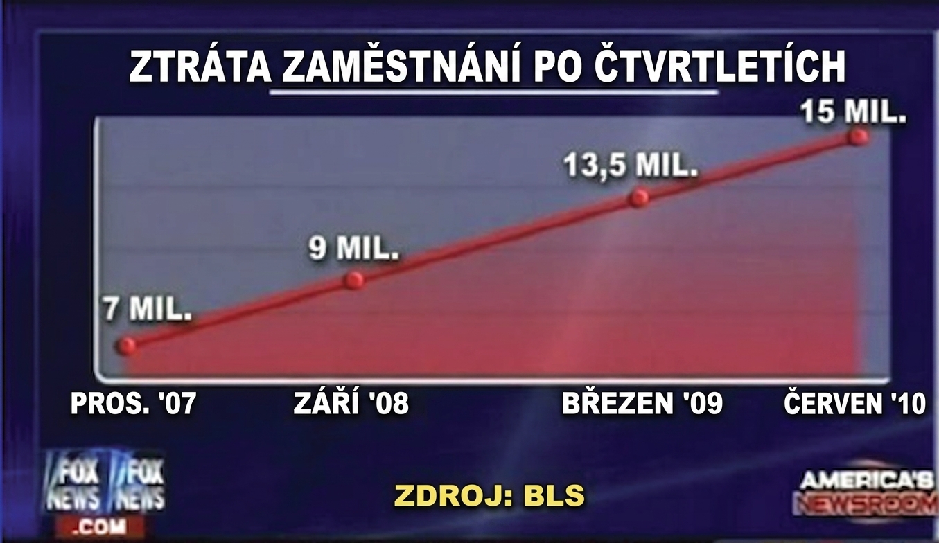 Example of a bad chart in news show