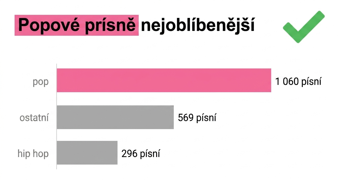 Příklad správného použití barev