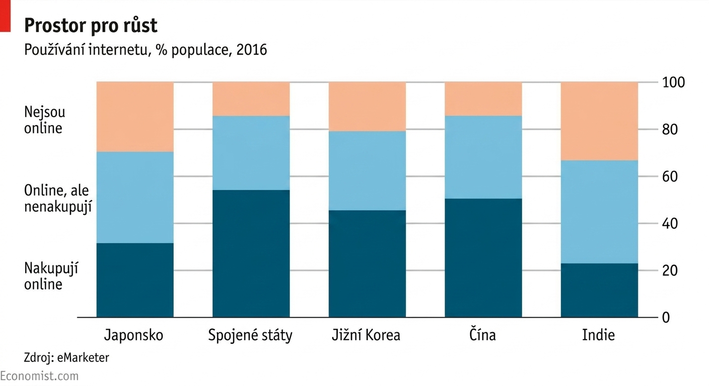 Příklady grafů z časopisu The Economist