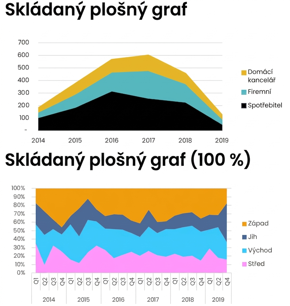 Příklady plošných grafů