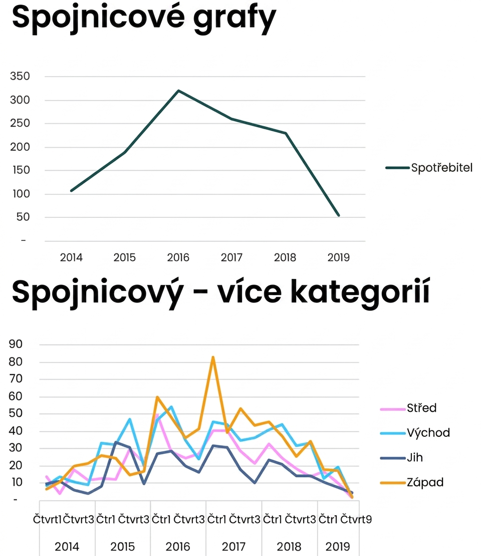 Příklady spojnicových grafů
