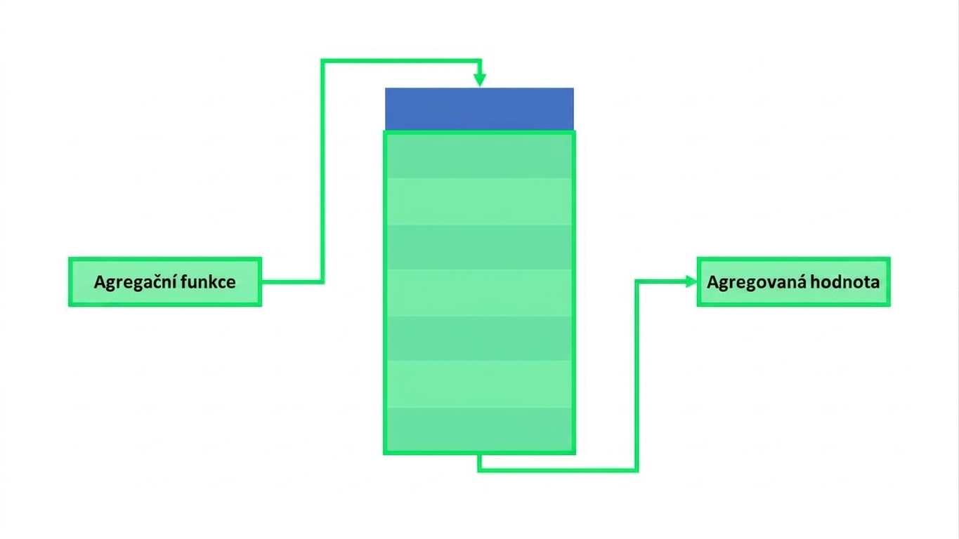 Diagram znázorňující vyhodnocení na úrovni sloupce
