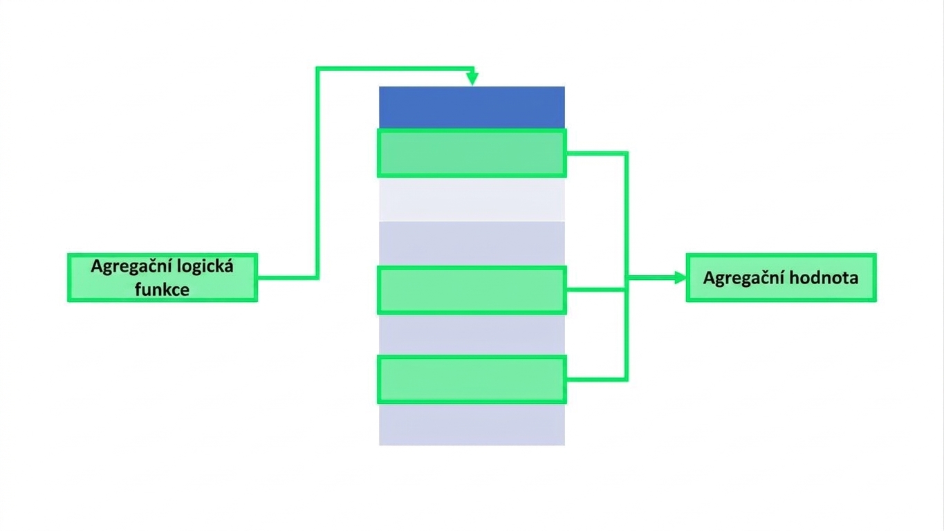 Diagram agregační logické funkce