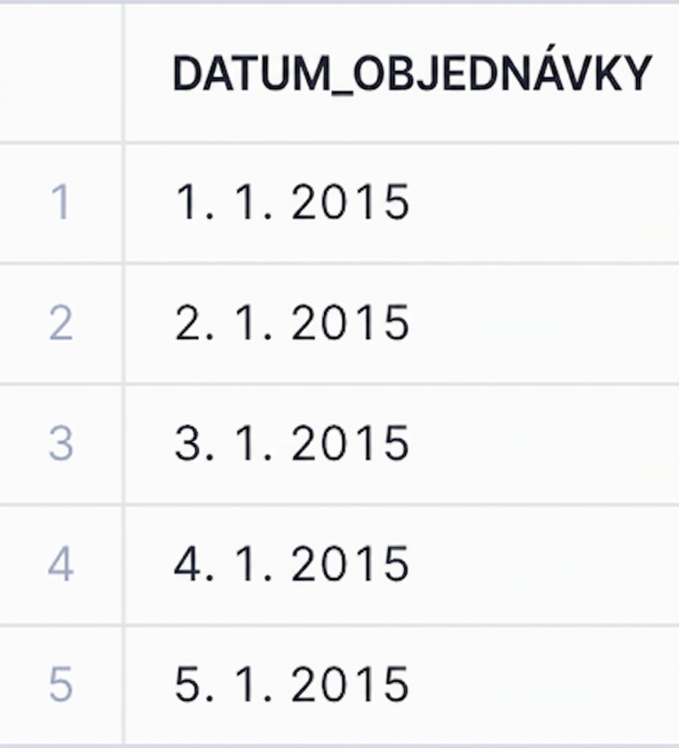 Po převodu dat data objednávky