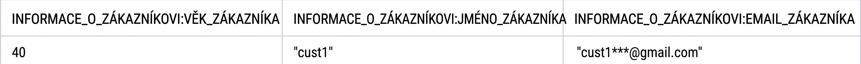 Výsledek dotazu zobrazující věk, jméno a e-mail zákazníka jako samostatné sloupce