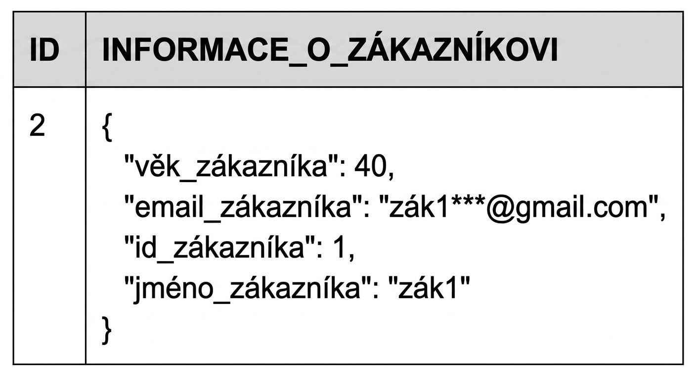 Tabulka se sloupcem `customer_info` obsahujícím data ve formátu JSON