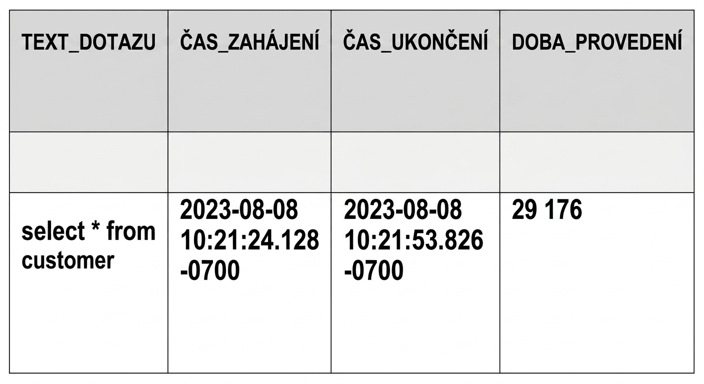 Výsledky filtrované podle doby provádění větší než 1000 ms