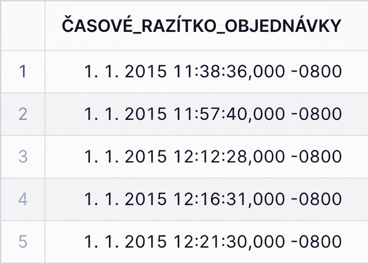 Data s časovým razítkem v místní zóně