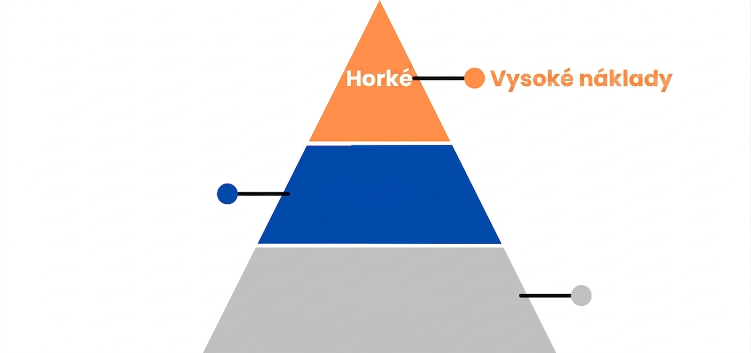 Pyramida pouze s úrovní Hot.png