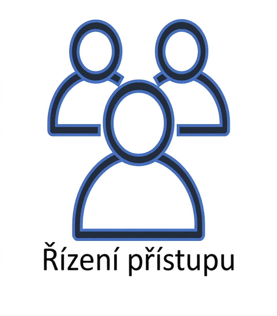 Stylizované osoby s nápisem řízení přístupu