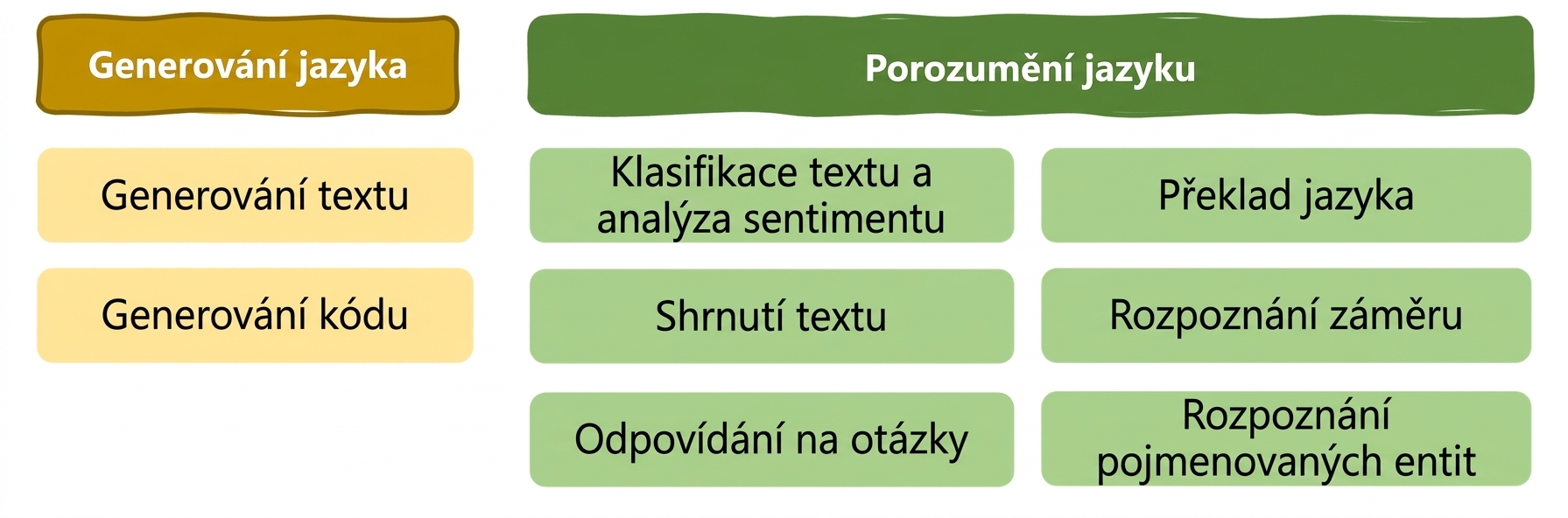 Kapitola 1