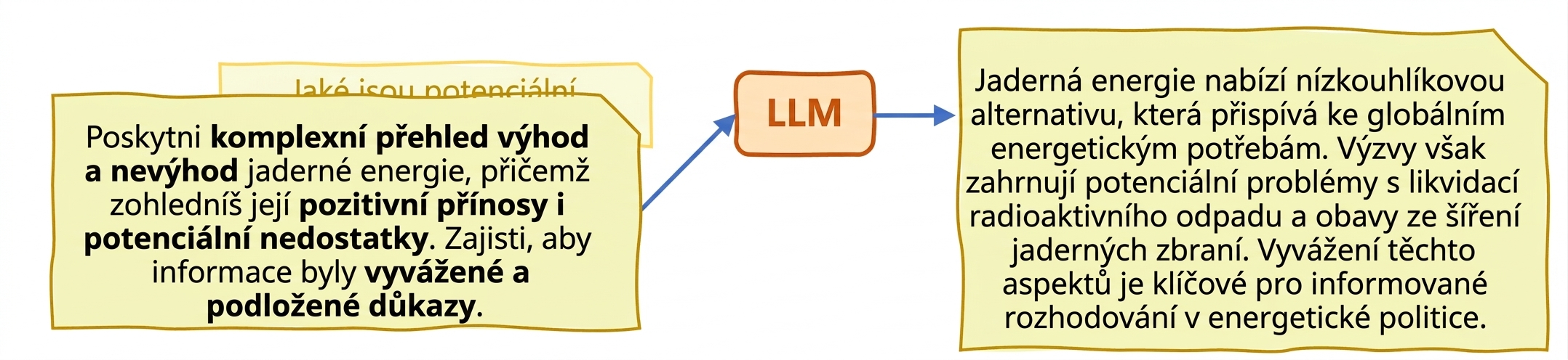 Halucinace v LLM