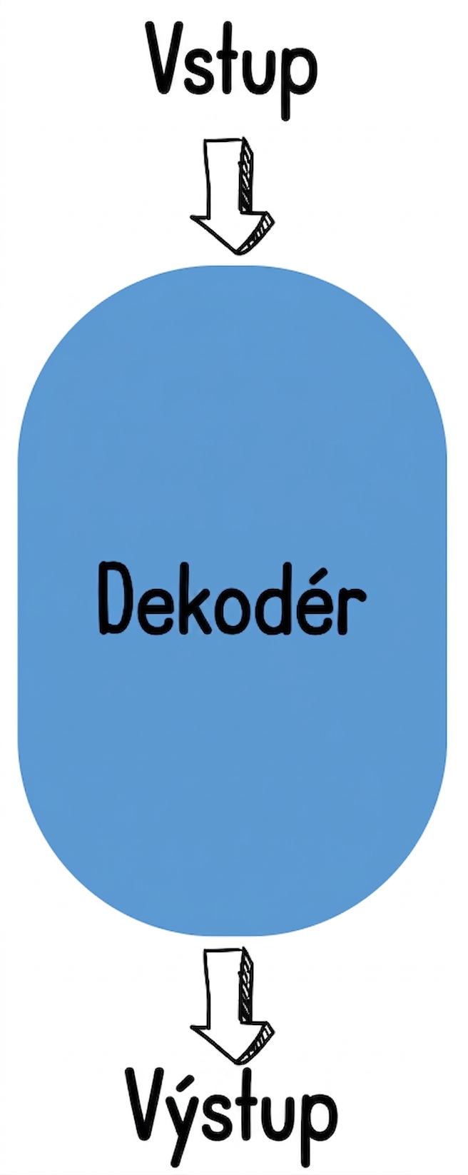 Ilustrace dekodéru