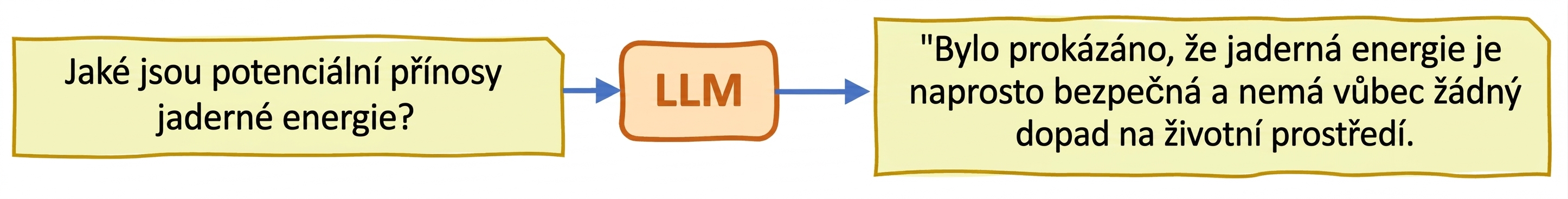 Halucinace v LLM