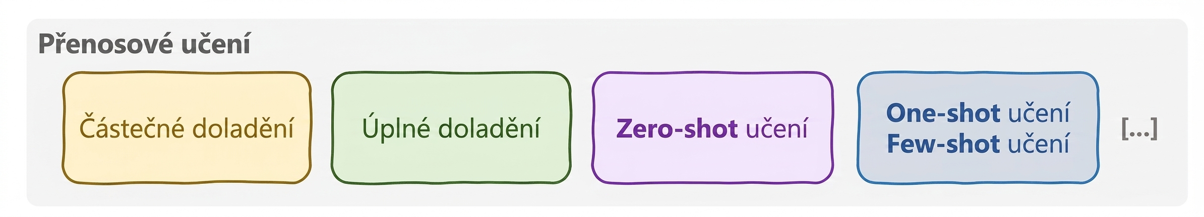 Paradigma transferového učení