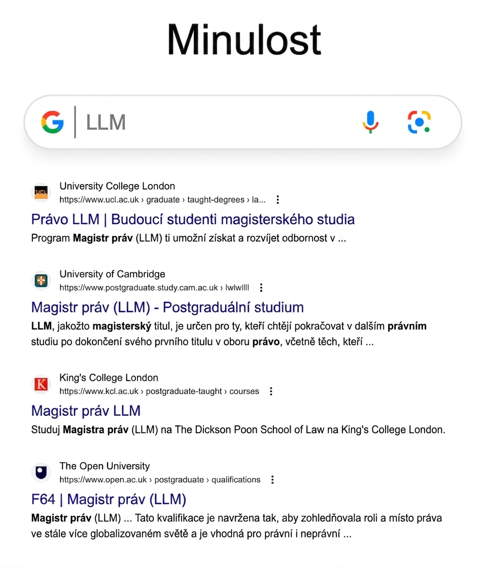 Výsledky vyhledávání LLM na Googlu z minulosti