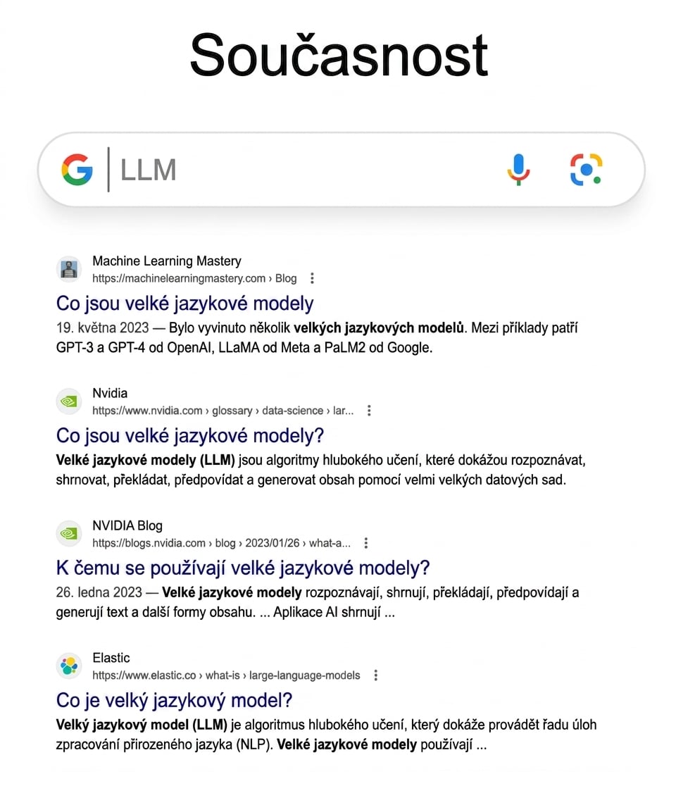 Výsledky vyhledávání LLM na Googlu v současnosti