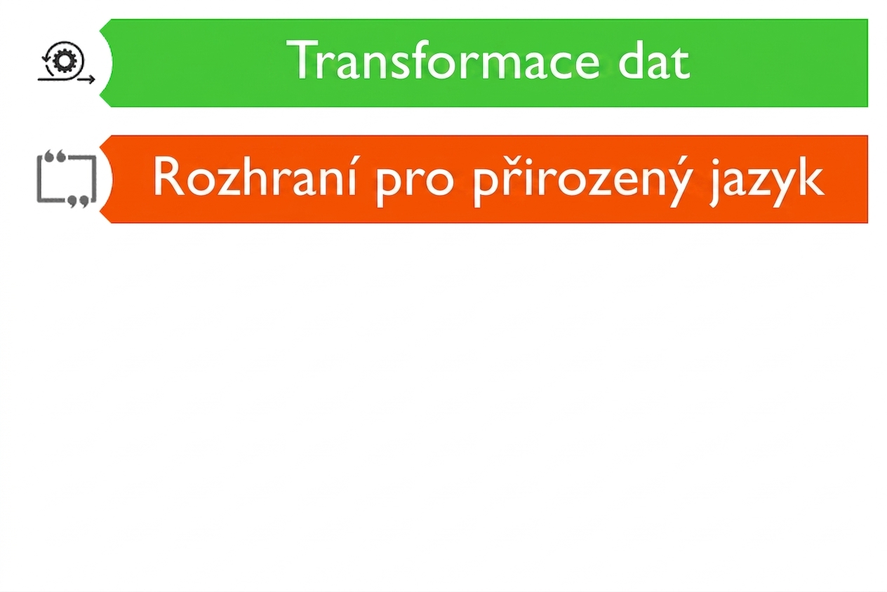 Obrázek dvou možných případů použití LLM