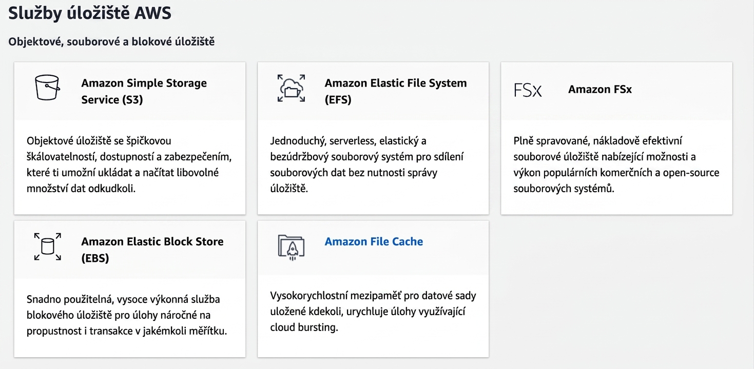 Úložní služby AWS: S3, EFS, FSx, EBS, File Cache