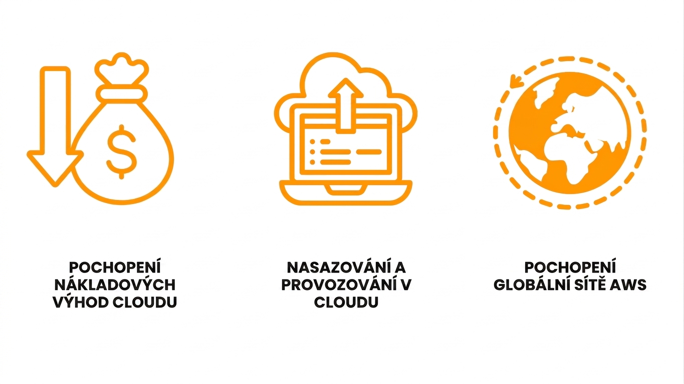Vizuální přehled obsahu kapitoly