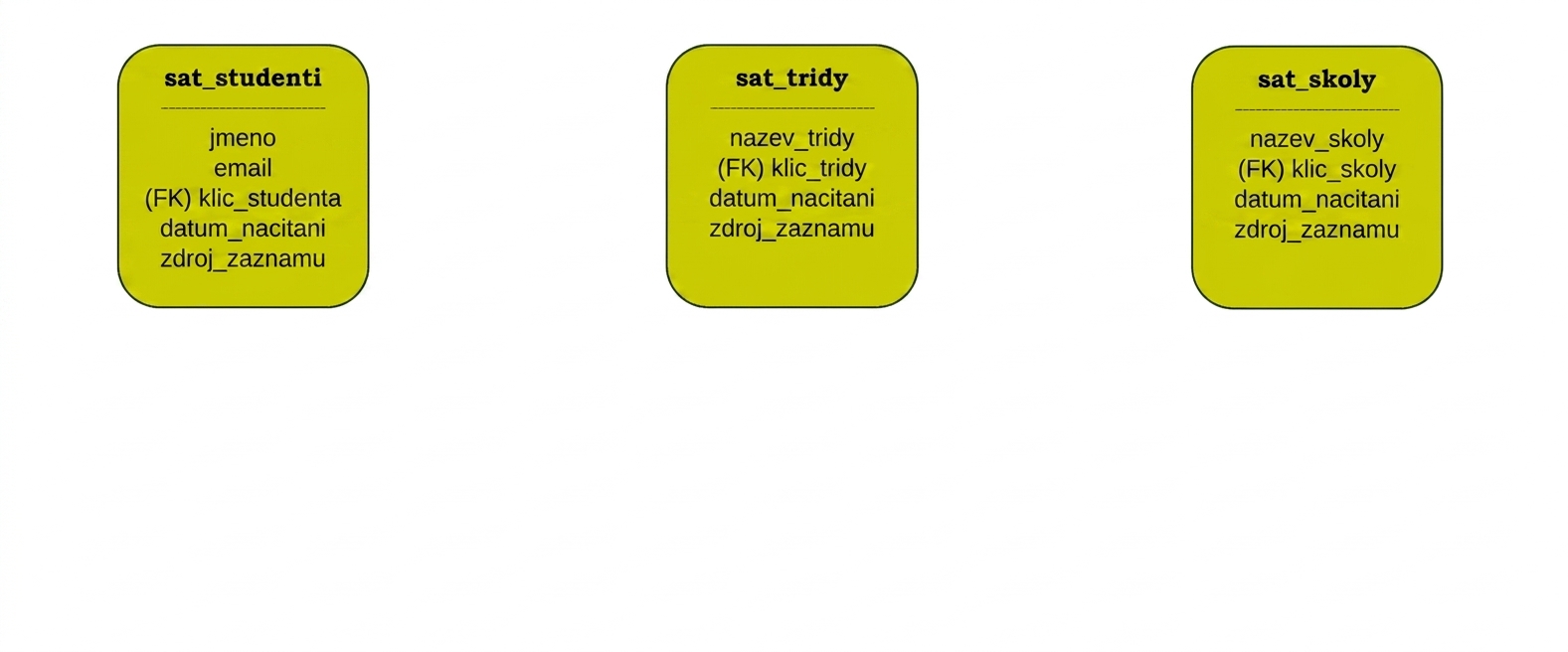 Satelity data vault vysoké školy