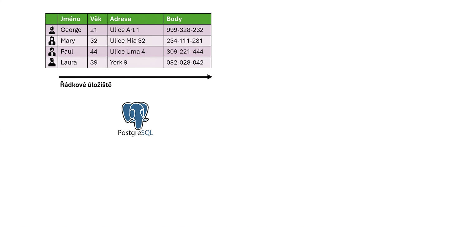 Řádkové úložiště PostgreSQL