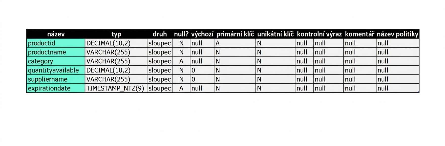 Atributy z tabulky
