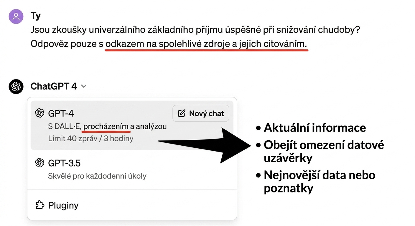 Data omezení znalostí ChatGPT