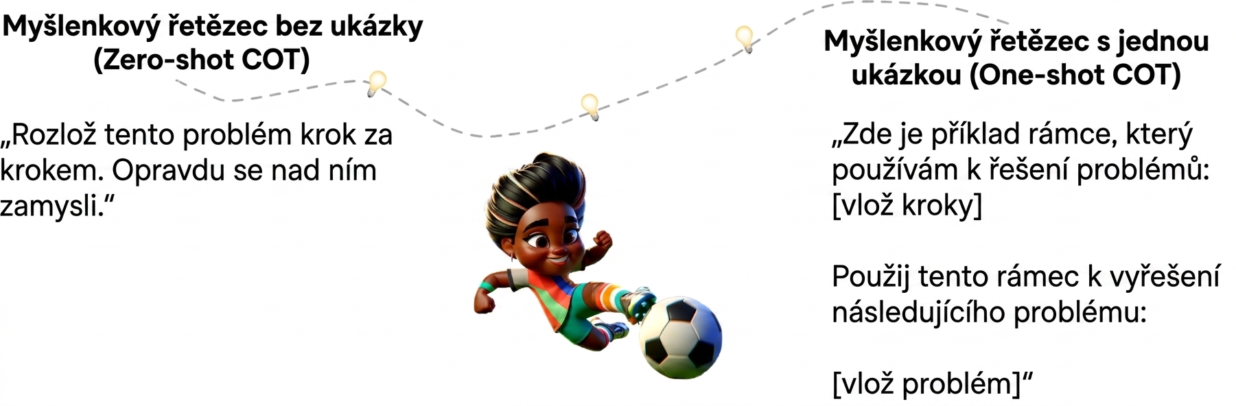 Karikatura mladého fotbalisty střílejícího míč