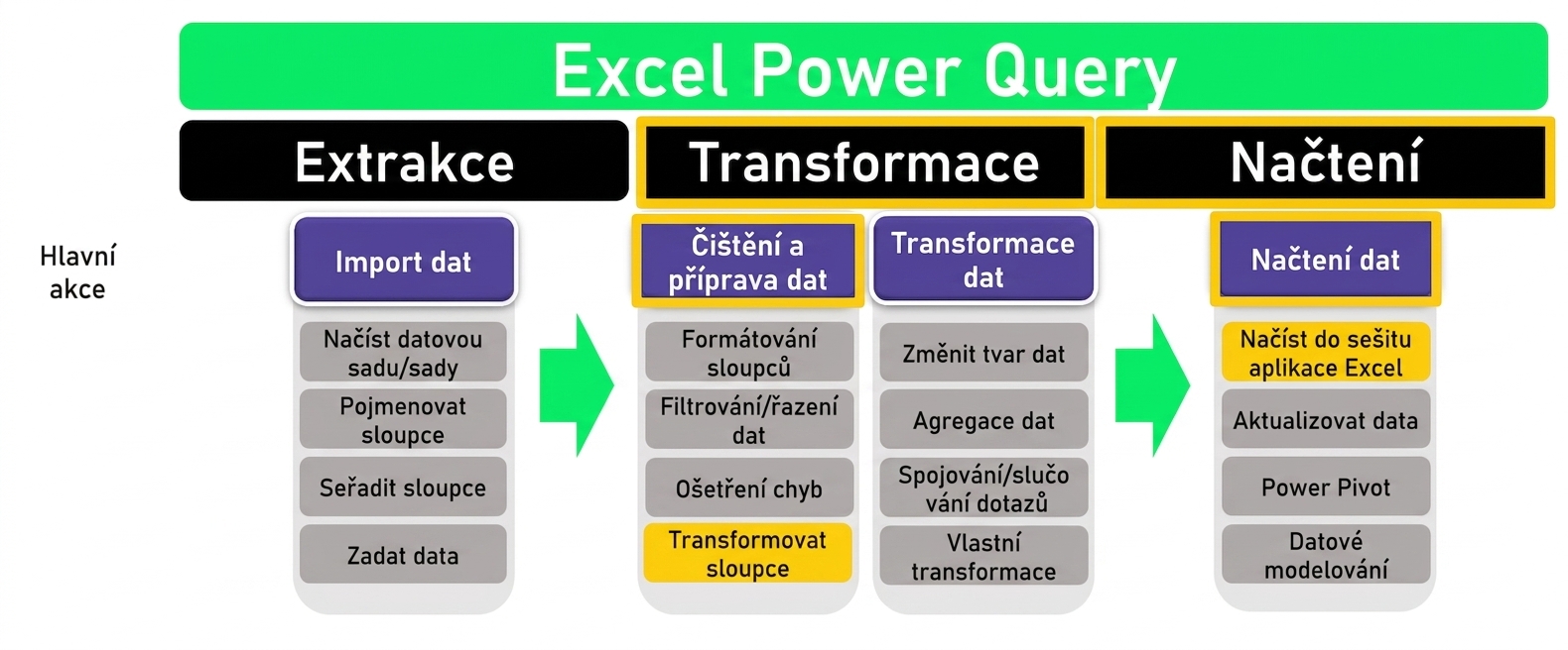 Ch3_ETL_Headers_Transform_Highlighted_2.png