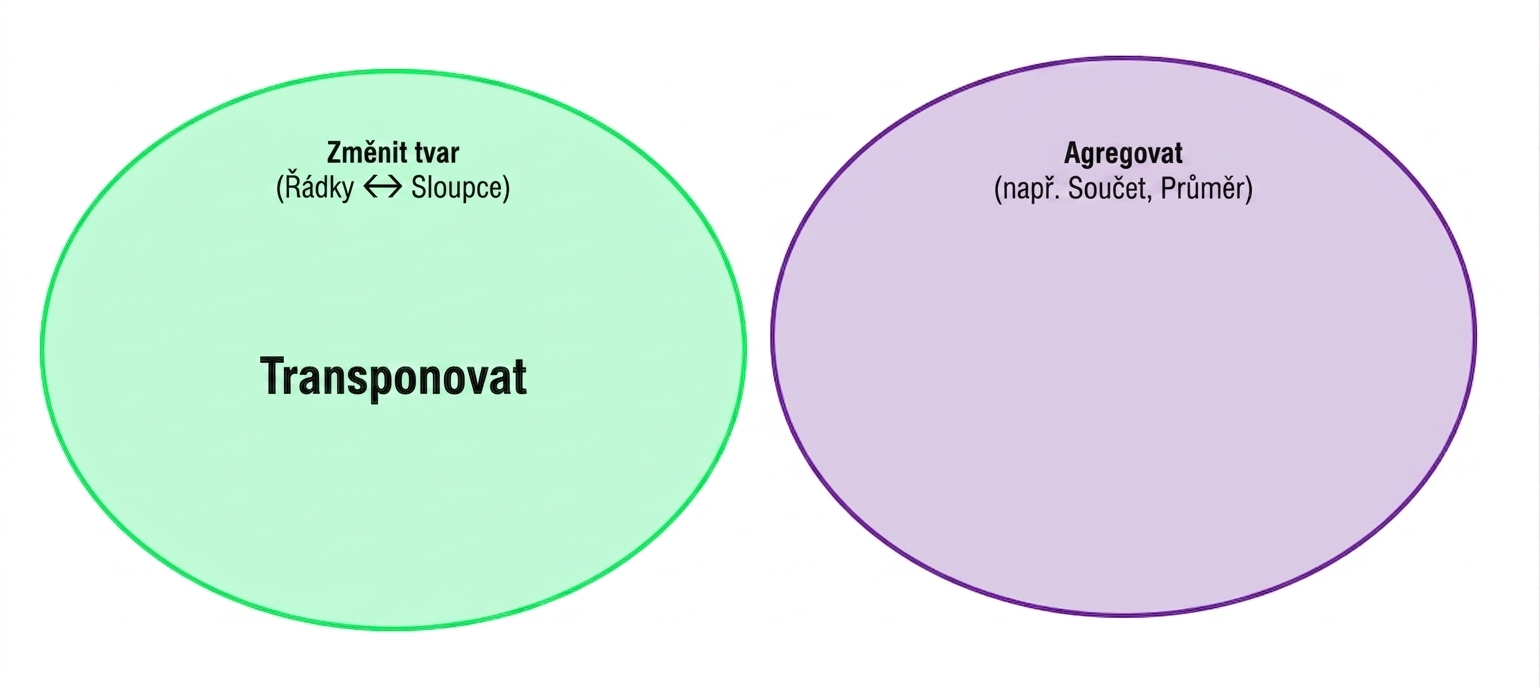 Ch4_Reshape_Aggregate_1bof4.png
