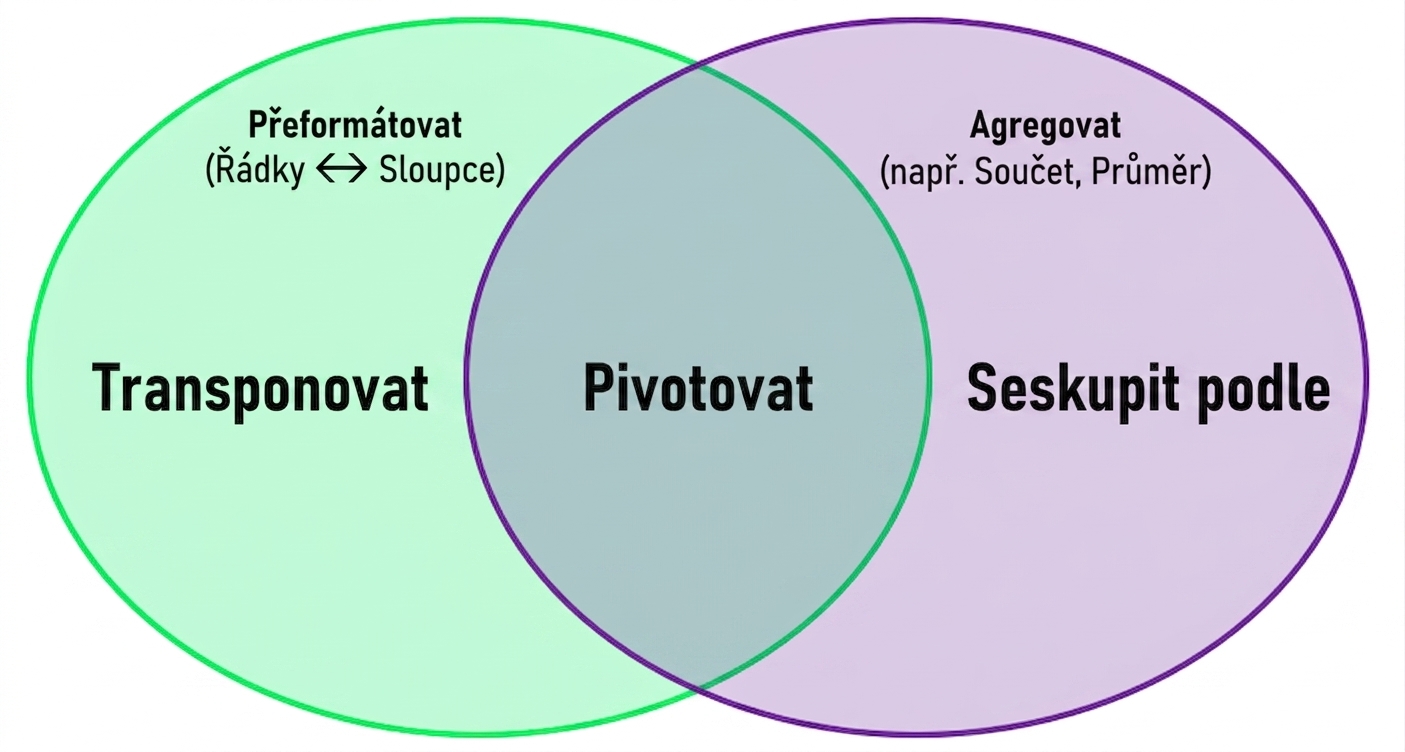 Ch4_Reshape_Aggregate_4of4.png