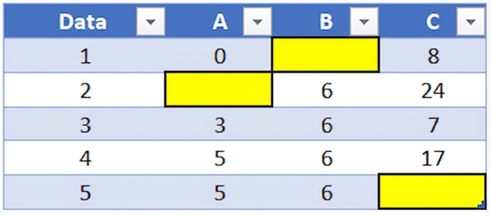 Ch2_TableWithMissingData_highlighted.png