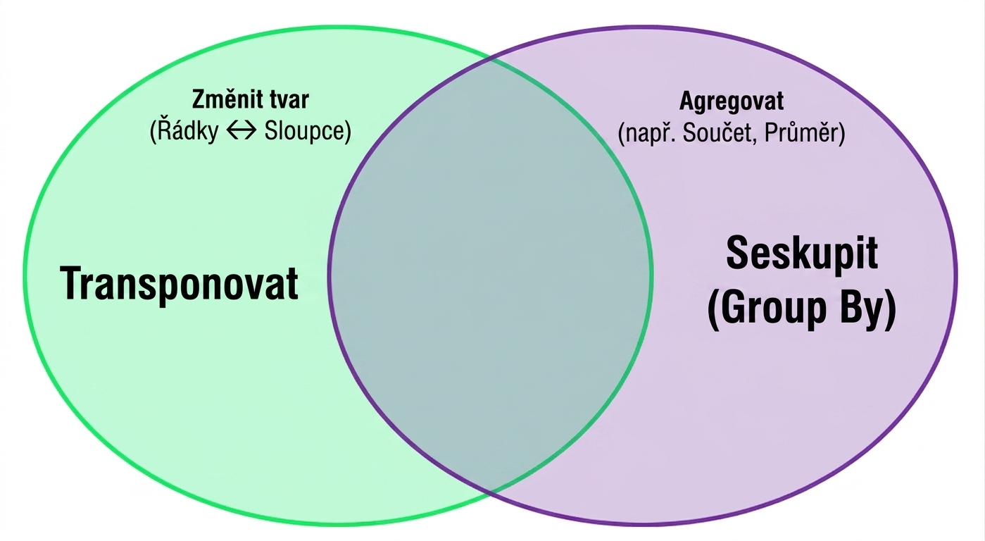 Ch4_Reshape_Aggregate_3of4.png