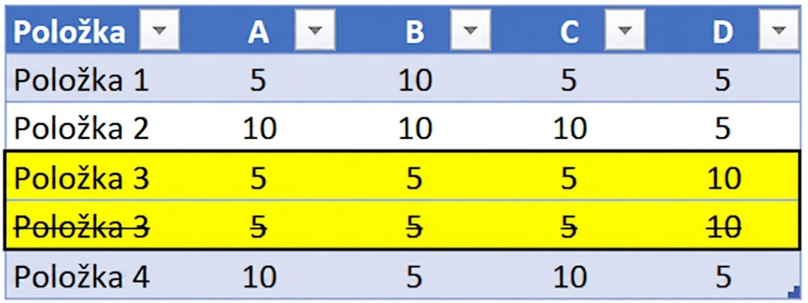 Ch2_TableWithDuplicateData_strikethrough.png