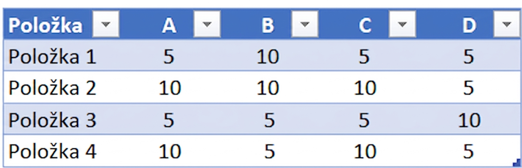 Ch2_TableWithDuplicateData_deleted.png