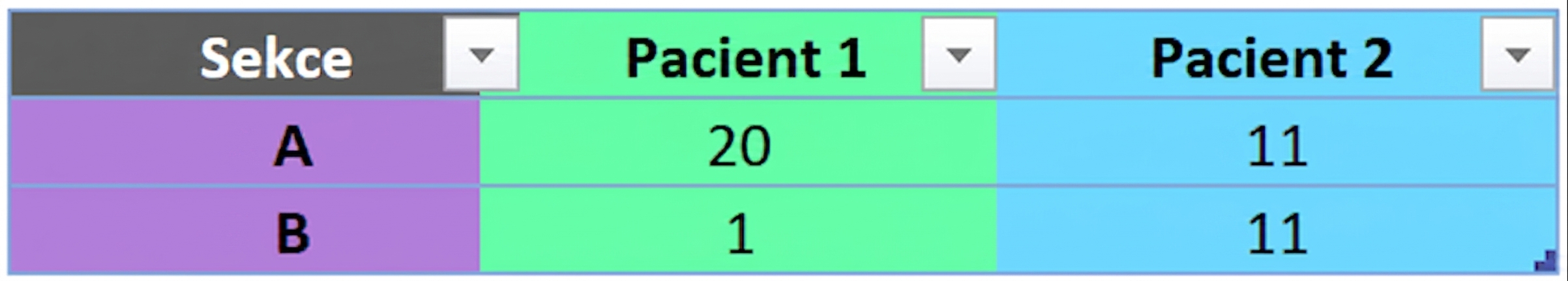 Ch4_table_group_by.png