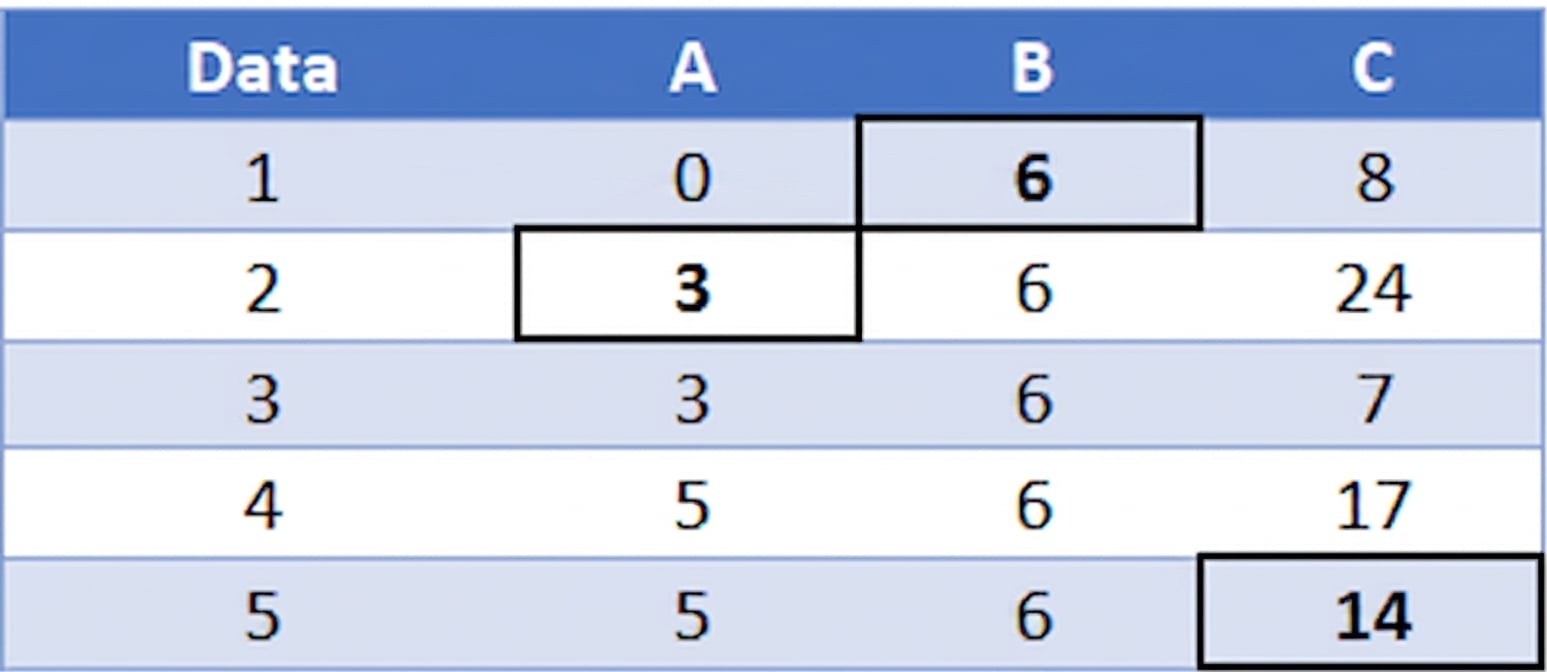 Ch2_TableWithMissingData_Imputed.png