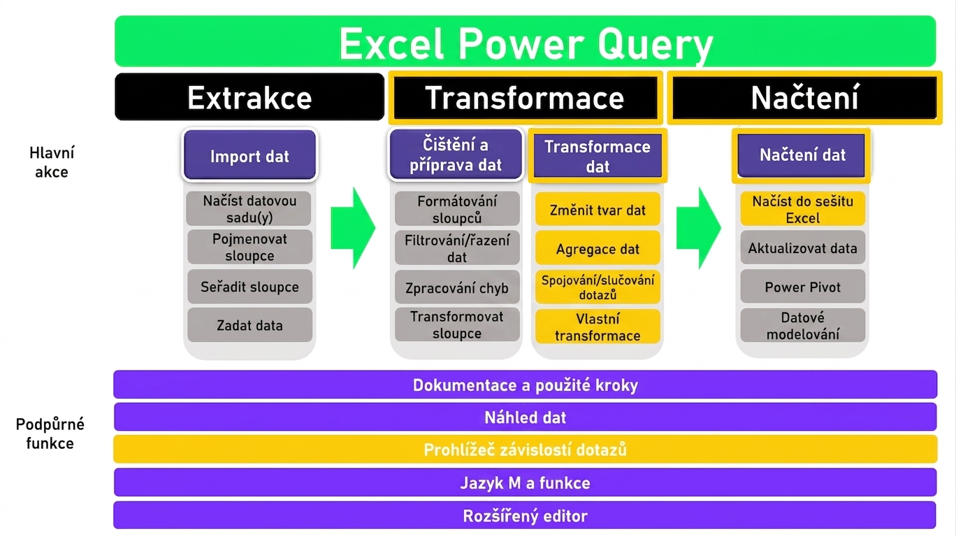 Ch4_ETL_3of3.png