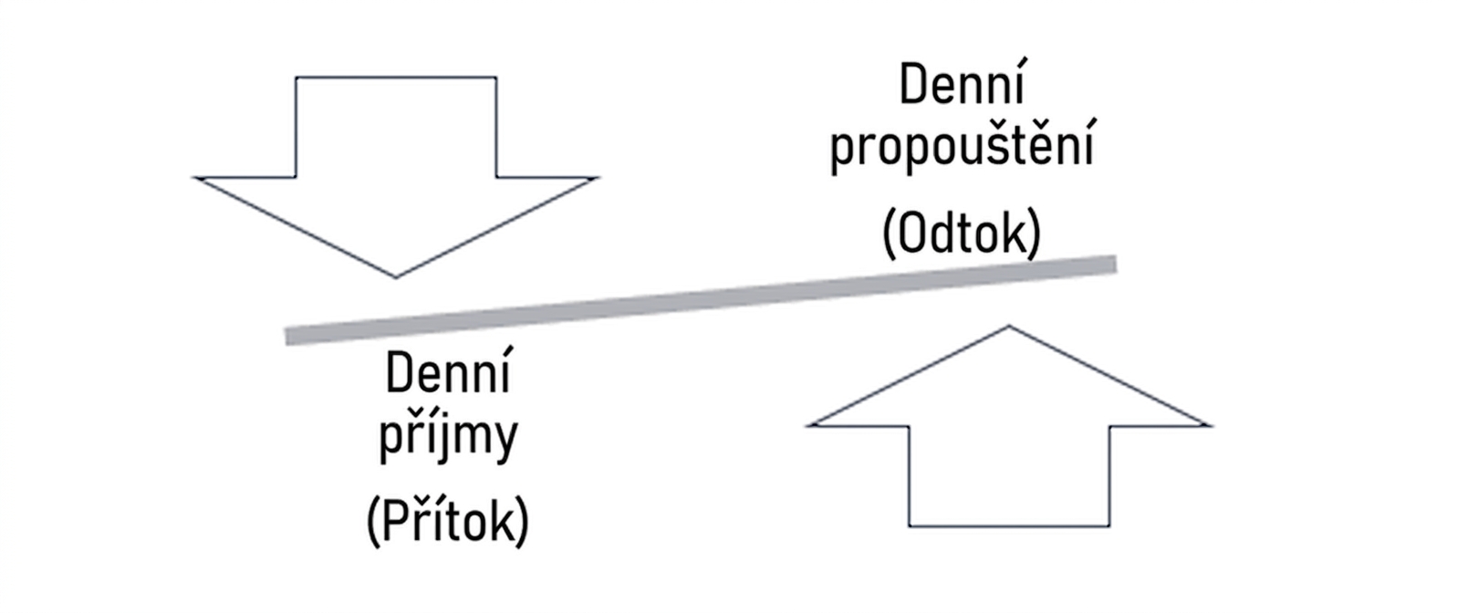 Ch3_InflowOutflow.png