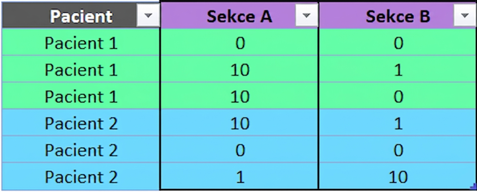 Ch4_table_pivot_no_aggregation.png