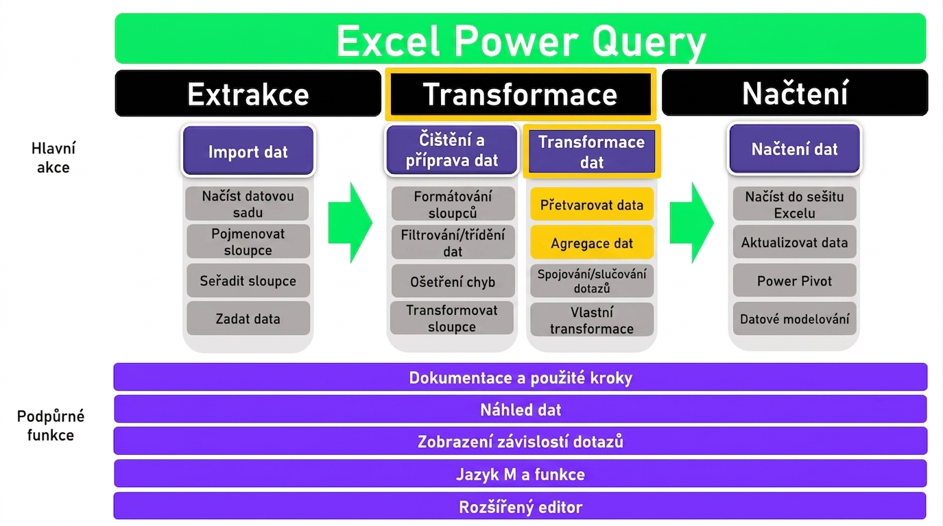 Ch4_ETL_1of3.png
