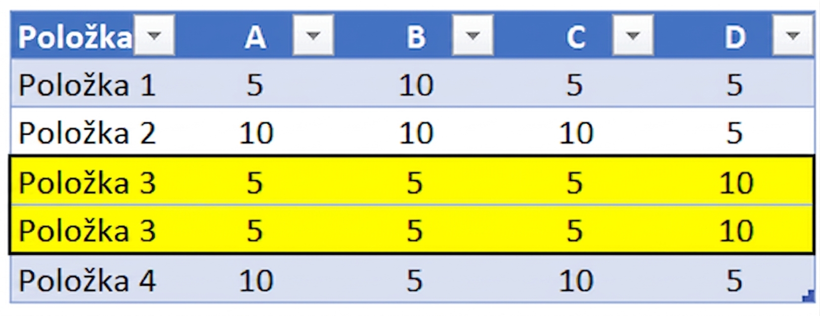 Ch2_TableWithDuplicateData_highlighted.png