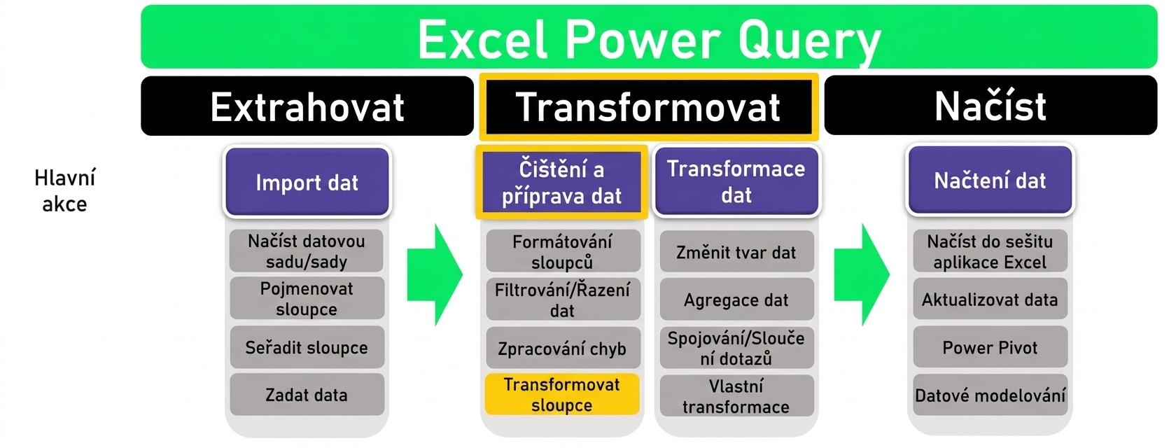 Ch3_ETL_Headers_Transform_Highlighted.png