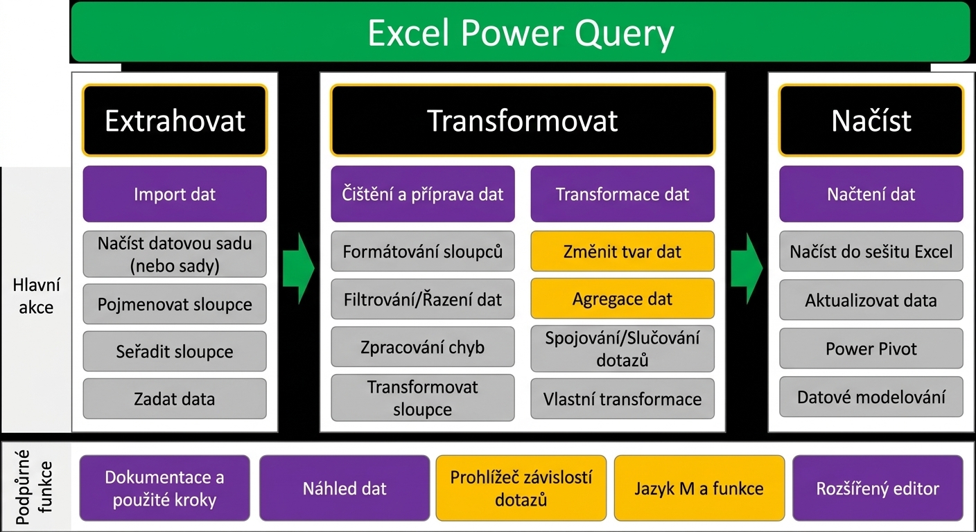 Ch4_ETL_2of3.png