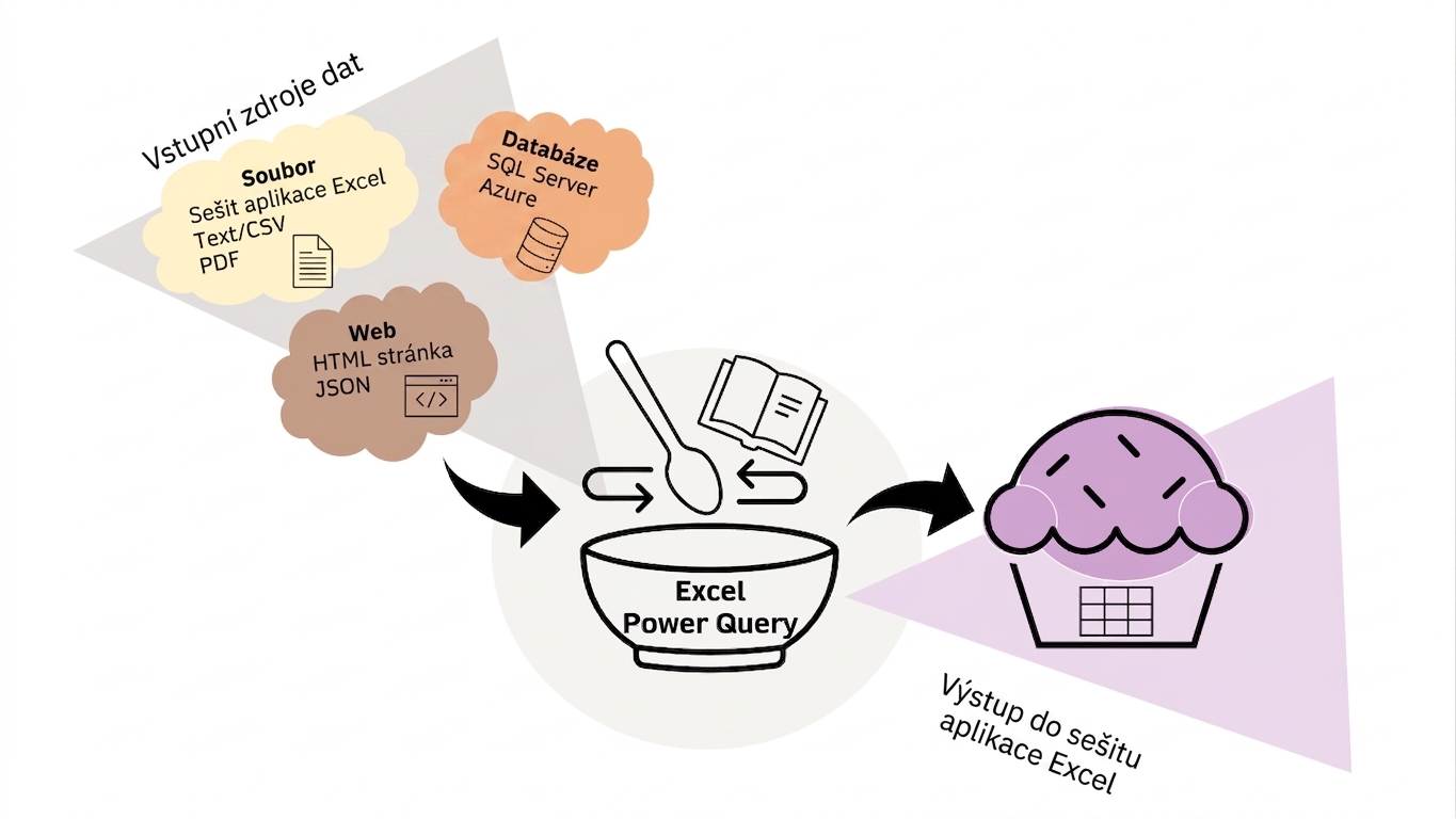 Ch1_Excel_Power_Query_Cupcake_Schematic_3of3.png