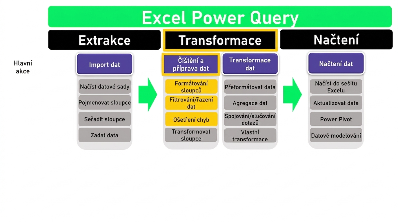 ETL_Schematic_3bof4.png