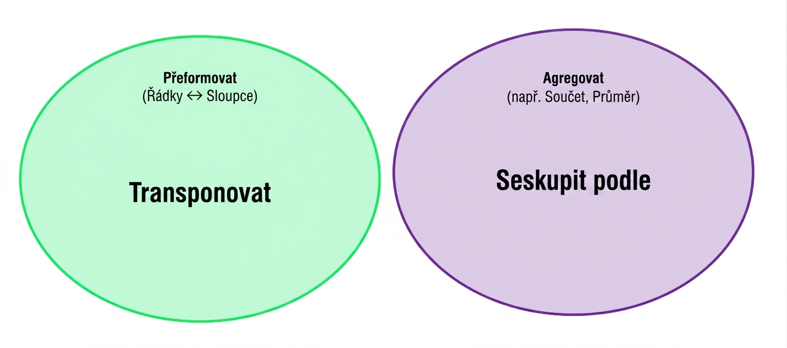 Ch4_Reshape_Aggregate_2of4.png